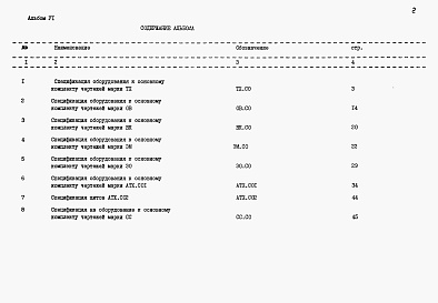 Состав фльбома. Типовой проект 902-9-42.87Альбом 6 Спецификации оборудования     