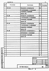 Состав фльбома. Типовой проект 902-9-42.87Альбом 7 Ведомости потребности в материалах     