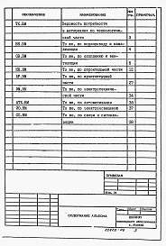 Состав фльбома. Типовой проект 902-9-43.87Альбом 6 Ведомости потребности в материалах    