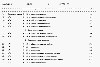 Состав фльбома. Типовой проект 902-9-43.87Альбом 7 Сметы Часть 1 и 2   