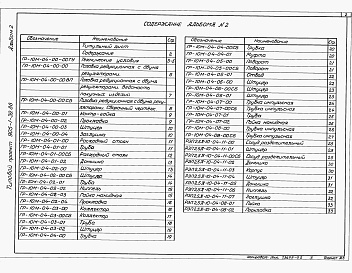 Состав фльбома. Типовой проект 905-1-39.88Альбом 2 Конструкторская документация     