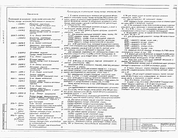 Состав фльбома. Типовой проект 00-01Альбом 2 Формы таблиц расхода материалов (РМ) для составления ведомостей потребности в материалах РМ по ГОСТ 21.109-80 и примеры их заполнения.