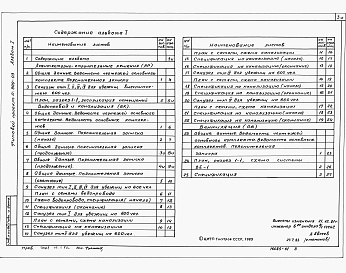 Состав фльбома. Серия 0-900-03 СанитарныеАльбом 1 Архитектурно-строительные решения, водопровод, канализация и вентиляция.