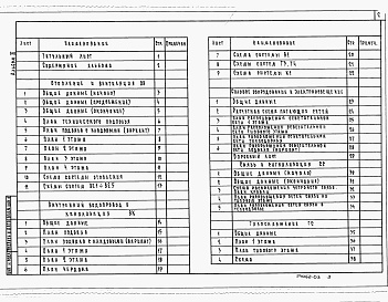 Состав фльбома. Типовой проект 17-0138.89Альбом 3 Отопление и вентиляция, водопровод и канализация, газоснабжение, электрооборудование, устройства связи и сигнализации ниже и выше отм.0.000.