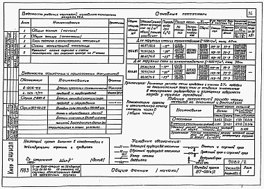 Состав фльбома. Типовой проект 87-081п/2Альбом 2 Часть 01-1, 02-1, 03-1 Чертежи архитектурно-строительные, отопление и вентиляция, водоснабжение и канализация ниже отм. 0.000