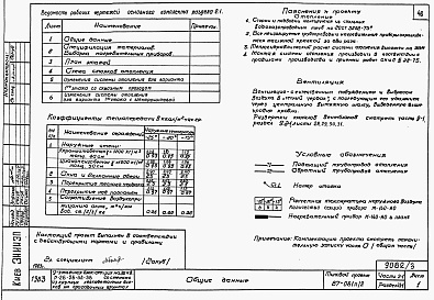 Состав фльбома. Типовой проект 87-081п/2Альбом 3 Часть 1-1,2-1,3-1,4-1,5-1,6-1 Архитектурно-строительные чертежи, отопление и вентиляция, водоснабжение и канализация, газоснабжение, электрооборудование, связь и сигнализация выше отм.0.000