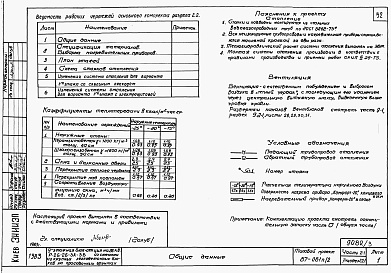 Состав фльбома. Типовой проект 87-081п/2Альбом 3 Часть 1-1,2-1,3-1,4-1,5-1,6-1 Архитектурно-строительные чертежи, отопление и вентиляция, водоснабжение и канализация, газоснабжение, электрооборудование, связь и сигнализация выше отм.0.000