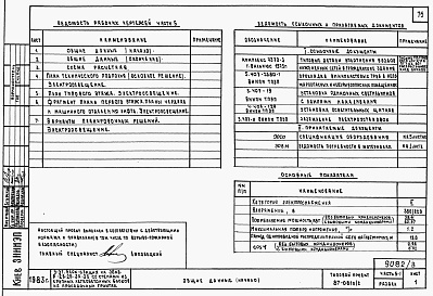 Состав фльбома. Типовой проект 87-081п/2Альбом 3 Часть 1-1,2-1,3-1,4-1,5-1,6-1 Архитектурно-строительные чертежи, отопление и вентиляция, водоснабжение и канализация, газоснабжение, электрооборудование, связь и сигнализация выше отм.0.000