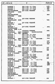 Состав фльбома. Типовой проект 87-081п/2Альбом 5 Часть 8-1 раздел 8.1-1 книги 1, 2 Сметы на блок-секцию