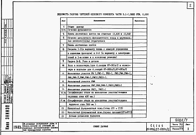 Состав фльбома. Типовой проект 87-081п/2Альбом 8 Часть 9-1 разделы 9.1-1, 9.2-1, 9.3-1, 9.6-1, 9.10-1 Узлы и детали