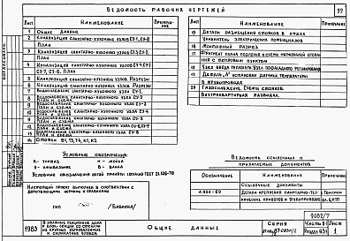 Состав фльбома. Типовой проект 87-081п/2Альбом 8 Часть 9-1 разделы 9.1-1, 9.2-1, 9.3-1, 9.6-1, 9.10-1 Узлы и детали