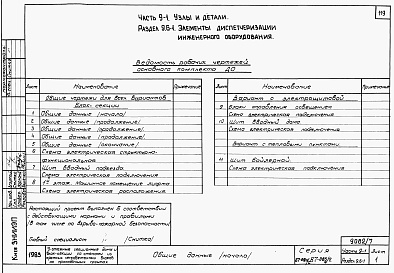 Состав фльбома. Типовой проект 87-081п/2Альбом 8 Часть 9-1 разделы 9.1-1, 9.2-1, 9.3-1, 9.6-1, 9.10-1 Узлы и детали