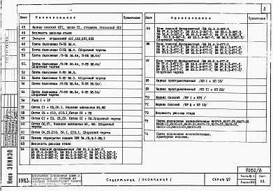 Состав фльбома. Типовой проект 87-081п/2Альбом 10 Изделия заводского изготовления. Часть 10. Разделы 10-1, 10.2-1,10.3-1, 10.4-1, 10.5-1, 10.7-1 