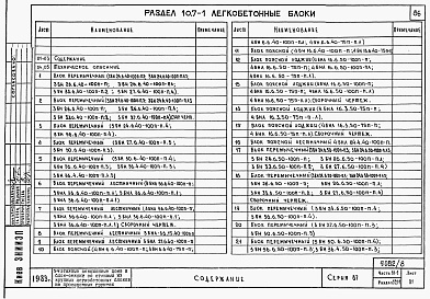 Состав фльбома. Типовой проект 87-081п/2Альбом 10 Изделия заводского изготовления. Часть 10. Разделы 10-1, 10.2-1,10.3-1, 10.4-1, 10.5-1, 10.7-1 