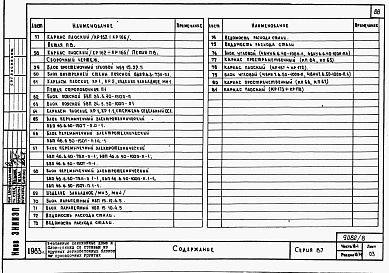 Состав фльбома. Типовой проект 87-081п/2Альбом 10 Изделия заводского изготовления. Часть 10. Разделы 10-1, 10.2-1,10.3-1, 10.4-1, 10.5-1, 10.7-1 