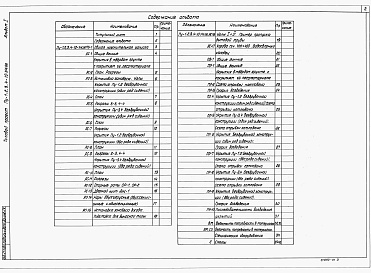 Состав фльбома. Типовой проект Пу-1,2,3,4-10-346.86Альбом 1 Общая пояснительная записка. Архитектурно-строительные решения. Отопление и вентиляция. Производство работ. Ведомость потребности в материалах. Сметы