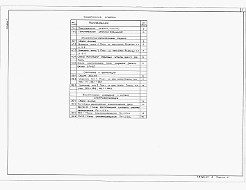 Состав фльбома. Типовой проект Пу-1-150-369.89Альбом 1 Пояснительная записка. Архитектурно-строительные решения. Отопление и вентиляция. Электроосвещение и силовое электрооборудование.     