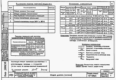 Состав фльбома. Типовой проект 87-082/2Альбом 1 Часть 01,02,03 Архитектурно-строительные чертежи, отопление и вентиляция, водоснабжение и канализация ниже отм. 0.000