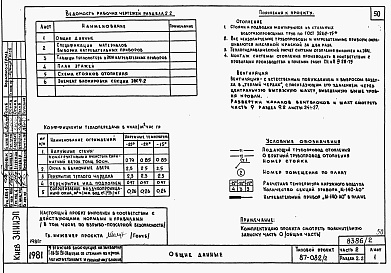 Состав фльбома. Типовой проект 87-082/2Альбом 2 Части 1,2,3,4,5,6 Архитектурно-строительные чертежи, отопление и вентиляция, водоснабжение и канализация, газоснабжение, электрооборудование,  связь и сигнализация выше отм.0.000