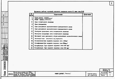 Состав фльбома. Типовой проект 87-083п/2Альбом 1 Части 01-1, 02-1, 03-1 Архитектурно-строительные чертежи, отопление и вентиляция, водоснабжение и канализация ниже отм. 0.000