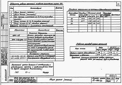 Состав фльбома. Типовой проект 87-083п/2Альбом 1 Части 01-1, 02-1, 03-1 Архитектурно-строительные чертежи, отопление и вентиляция, водоснабжение и канализация ниже отм. 0.000