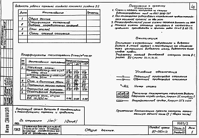 Состав фльбома. Типовой проект 87-083п/2Альбом 2 Части 1-1, 2-1, 3-1, 4-1, 5-1, 6-1 Архитектурно-строительные чертежи выше отм. 0.000. Отопление и вентиляция. Водоснабжение и канализация. Газоснабжение. Электрооборудование. Связь и сигнализация 