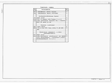 Состав фльбома. Типовой проект Пу-1-150-366.89Альбом 1 Пояснительная записка. Архитектурно-строительные решения. Отопление и вентиляция. Электроосвещение и силовое электрооборудование.     