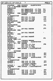 Состав фльбома. Типовой проект 87-083п/2Альбом 4 Часть 8-1 раздел 8.1-1 Смета на блок-секцию книги 1, 2