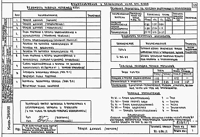 Состав фльбома. Типовой проект 87-084/2Альбом 2 Части 01, 02, 03 Архитектурно-строительные чертежи, отопление и вентиляция, водоснабжение и канализация ниже отм. 0.000  