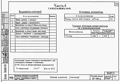 Состав фльбома. Типовой проект 87-084/2Альбом 3 Части 1, 2, 3, 4, 5, 6 Архитектурно-строительные чертежи выше отм. 0.000. Отопление и вентиляция. Водоснабжение и канализация. Газоснабжение. Электрооборудование. Связь и сигнализация