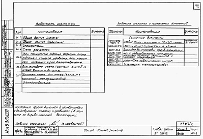 Состав фльбома. Типовой проект 87-084/2Альбом 3 Части 1, 2, 3, 4, 5, 6 Архитектурно-строительные чертежи выше отм. 0.000. Отопление и вентиляция. Водоснабжение и канализация. Газоснабжение. Электрооборудование. Связь и сигнализация