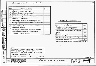 Состав фльбома. Типовой проект 87-084/2Альбом 3 Части 1, 2, 3, 4, 5, 6 Архитектурно-строительные чертежи выше отм. 0.000. Отопление и вентиляция. Водоснабжение и канализация. Газоснабжение. Электрооборудование. Связь и сигнализация