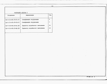 Состав фльбома. Типовой проект Пу-1-100-368.89Альбом 2 Спецификация оборудования. Ведомость потребности в материалах.     