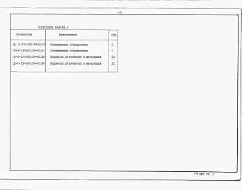 Состав фльбома. Типовой проект Пу-1-100-365.89Альбом 2 Спецификация оборудования. Ведомость потребности в материалах      