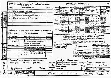 Состав фльбома. Типовой проект 87-085п/2Альбом 2 Части 01-1, 02-1, 03-1 Архитектурно-строительные чертежи, отопление и вентиляция, водоснабжение и канализация ниже отм. 0.000  