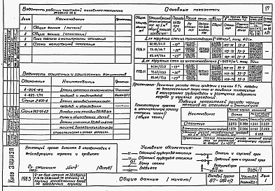 Состав фльбома. Типовой проект 87-085п/2Альбом 2 Части 01-1, 02-1, 03-1 Архитектурно-строительные чертежи, отопление и вентиляция, водоснабжение и канализация ниже отм. 0.000  