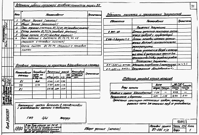 Состав фльбома. Типовой проект 87-085п/2Альбом 2 Части 01-1, 02-1, 03-1 Архитектурно-строительные чертежи, отопление и вентиляция, водоснабжение и канализация ниже отм. 0.000  