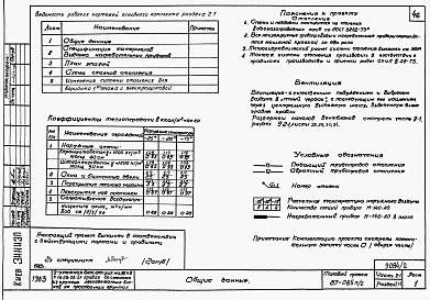 Состав фльбома. Типовой проект 87-085п/2Альбом 3 Части 1-1, 2-1, 3-1, 4-1, 5-1, 6-1 Архитектурно-строительные чертежи, отопление и вентиляция, водоснабжение и канализация, газоснабжение, электрооборудование, связь и сигнализация выше отм.0.000