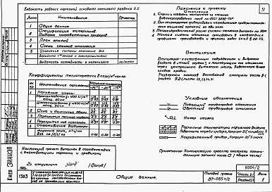 Состав фльбома. Типовой проект 87-085п/2Альбом 3 Части 1-1, 2-1, 3-1, 4-1, 5-1, 6-1 Архитектурно-строительные чертежи, отопление и вентиляция, водоснабжение и канализация, газоснабжение, электрооборудование, связь и сигнализация выше отм.0.000