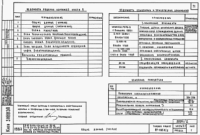 Состав фльбома. Типовой проект 87-085п/2Альбом 3 Части 1-1, 2-1, 3-1, 4-1, 5-1, 6-1 Архитектурно-строительные чертежи, отопление и вентиляция, водоснабжение и канализация, газоснабжение, электрооборудование, связь и сигнализация выше отм.0.000