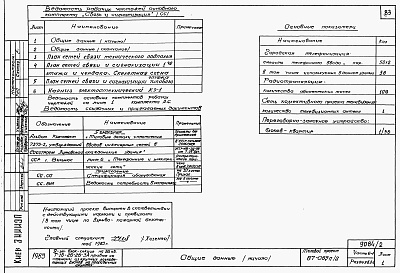 Состав фльбома. Типовой проект 87-085п/2Альбом 3 Части 1-1, 2-1, 3-1, 4-1, 5-1, 6-1 Архитектурно-строительные чертежи, отопление и вентиляция, водоснабжение и канализация, газоснабжение, электрооборудование, связь и сигнализация выше отм.0.000