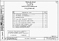 Состав фльбома. Типовой проект 87-086/1.2Альбом 2 Части 1.85, 2,3,4,5,6 Архитектурно-строительные чертежи, отопление и вентиляция, водоснабжение и канализация, газоснабжение, электрооборудование, устройства связи выше отм.0.000