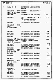 Состав фльбома. Типовой проект 87-086/1.2Альбом 3 Часть 8.85 раздел 8.1 Сметы на блок-секцию