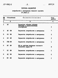 Состав фльбома. Типовой проект 87-086/1.2Альбом 6 Часть 12 Ведомости потребности в материалах на блок-секцию