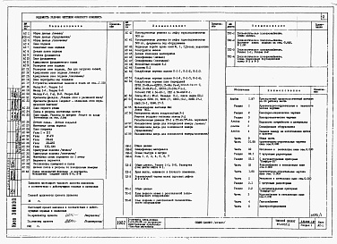 Состав фльбома. Типовой проект 87-087/1.2Альбом 1.87 Пристроенный продовольственный магазин на 24 рабочих места