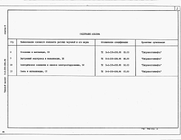 Состав фльбома. Типовой проект П-2-100-336.86Альбом 3 Спецификации оборудования.     