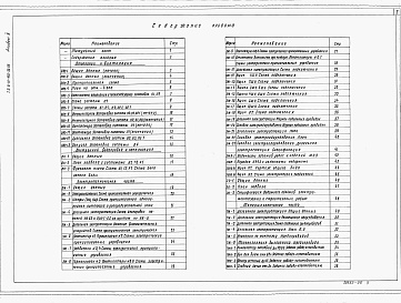 Состав фльбома. Типовой проект В-IV-140-30.85Альбом 5 Отопление и вентиляция. Внутренний водопровод и канализация. Электроснабжение. Автоматизация сантехсистем. Сигнализация и связь ( на отм. ниже 0.000)  