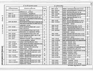 Состав фльбома. Типовой проект В-IV-140-30.85Альбом 6 Строительные изделия     