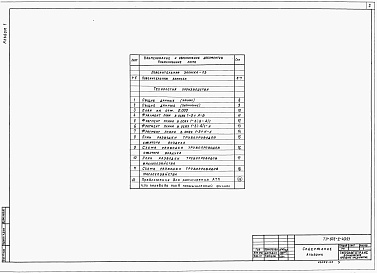 Состав фльбома. Типовой проект 503-2-43.91Альбом 1 Пояснительная записка. Технология производства     