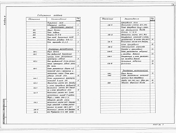 Состав фльбома. Типовой проект В-IV-90-32.86Альбом 4 Архитектурные решения. Конструкции железобетонные. Конструкции металлические. (на отм. ниже 0.000)    